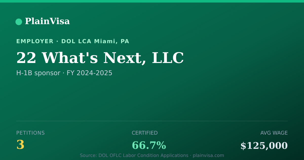 Shareable card for 22 What's Next, LLC, 3 H-1B, $125,000 median | PlainVisa