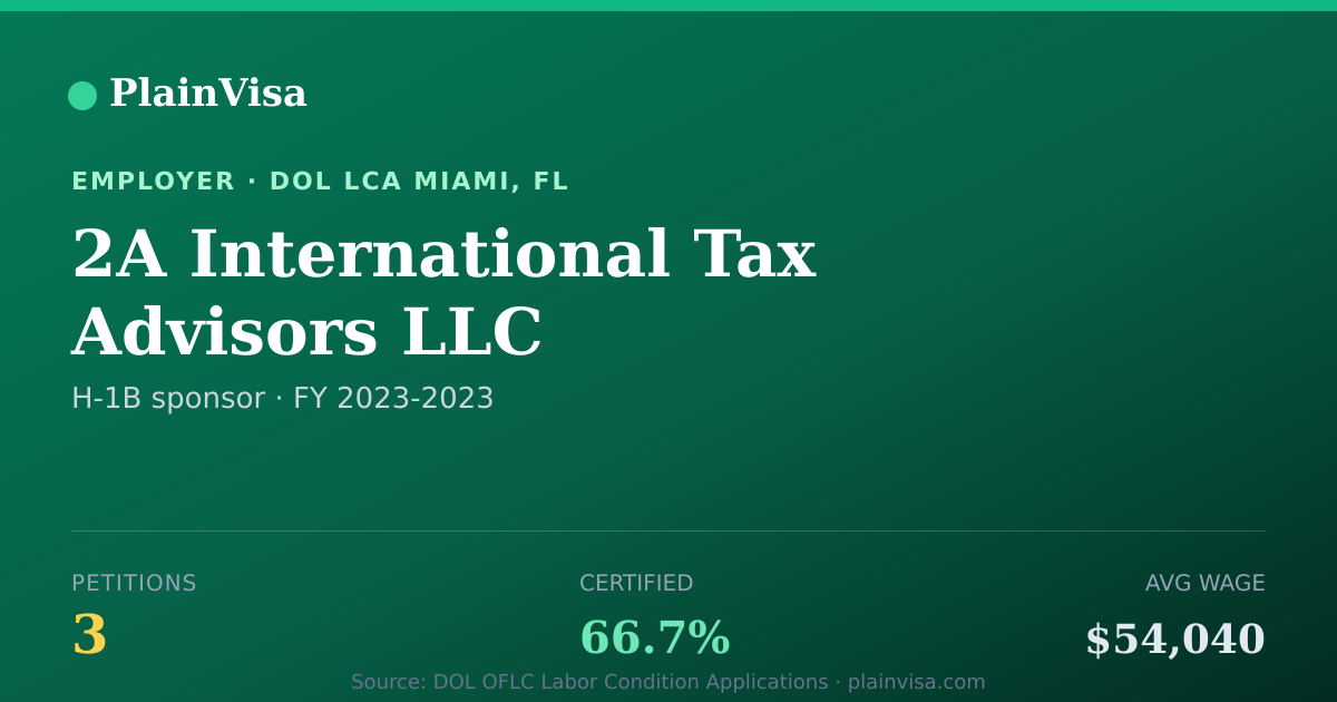 Shareable card for 2A International Tax Advisors LLC H-1B petitions | PlainVisa