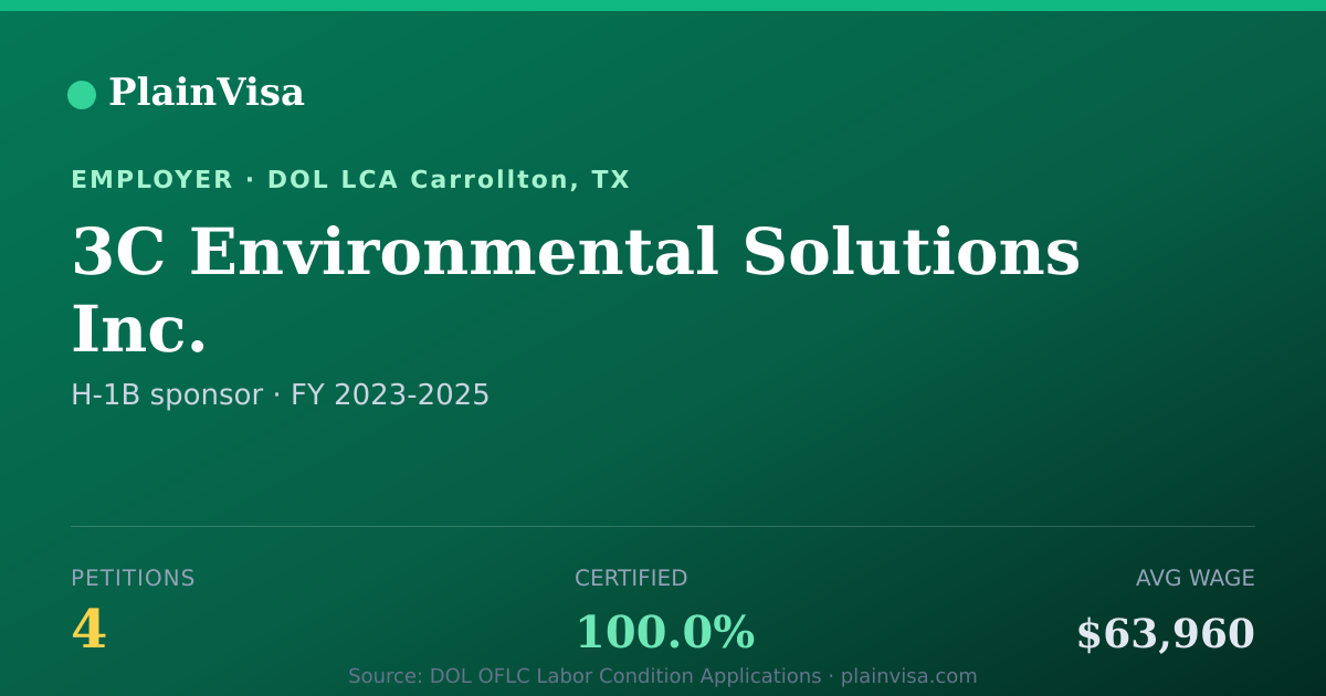 Shareable card for 3C Environmental Solutions Inc. H-1B petitions | PlainVisa