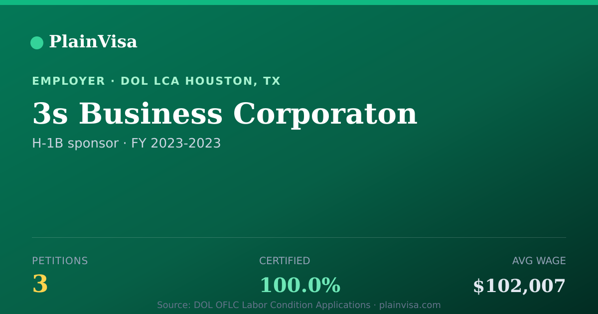 Shareable card for 3s Business Corporaton, 3 H-1B, $102,007 median | PlainVisa