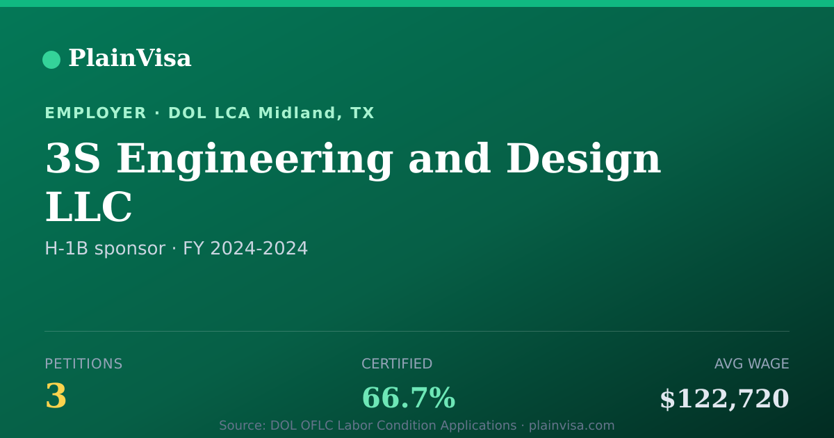 Shareable card for 3S Engineering and Design LLC H-1B petitions | PlainVisa