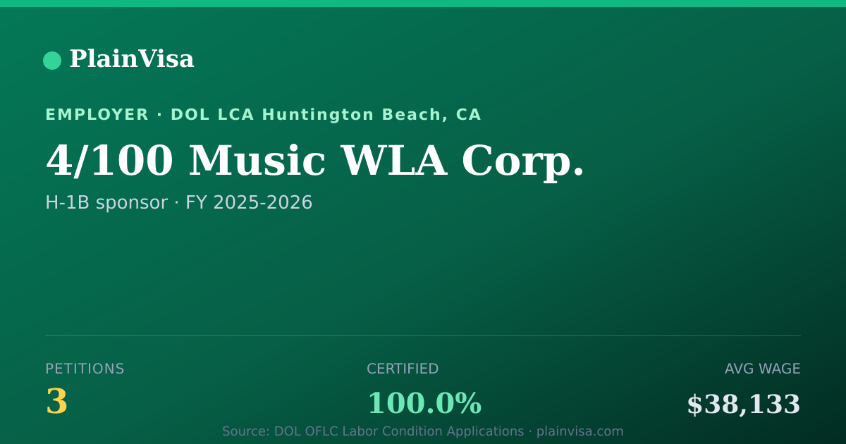 Shareable card for 4/100 Music WLA Corp., 3 H-1B, $38,133 median | PlainVisa