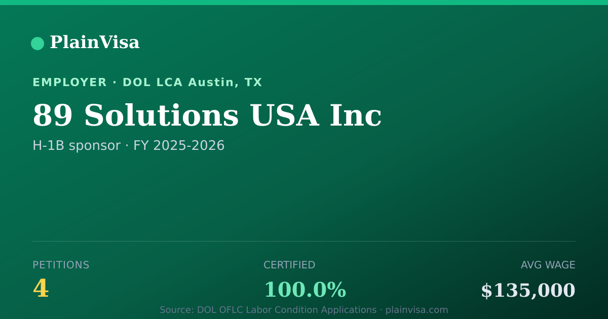 Shareable card for 89 Solutions USA Inc, 4 H-1B, $135,000 median | PlainVisa