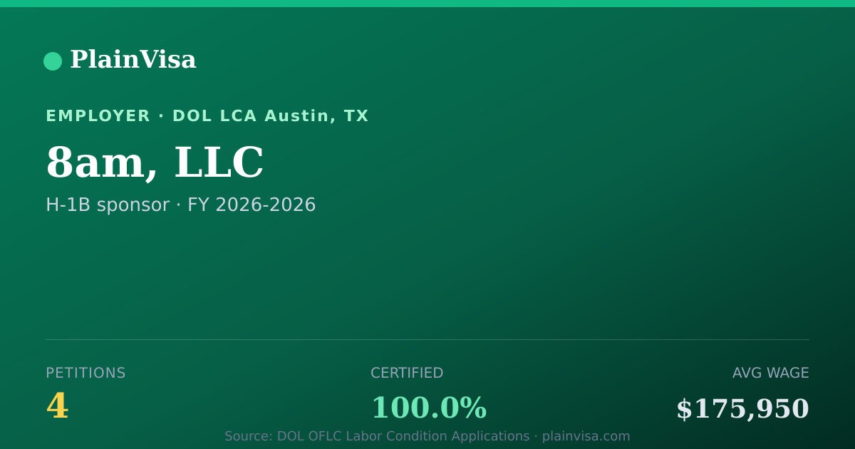Shareable card for 8am, LLC, 4 H-1B, $175,950 median | PlainVisa