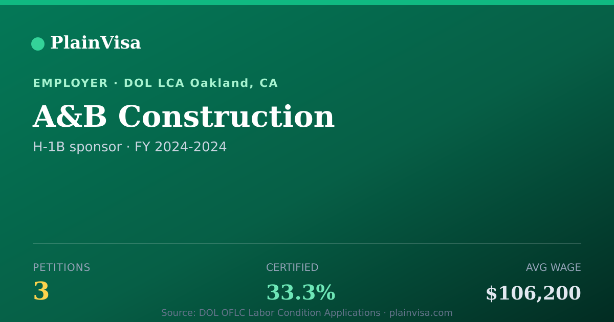 Shareable card for A&B Construction, 3 H-1B, $106,200 median | PlainVisa