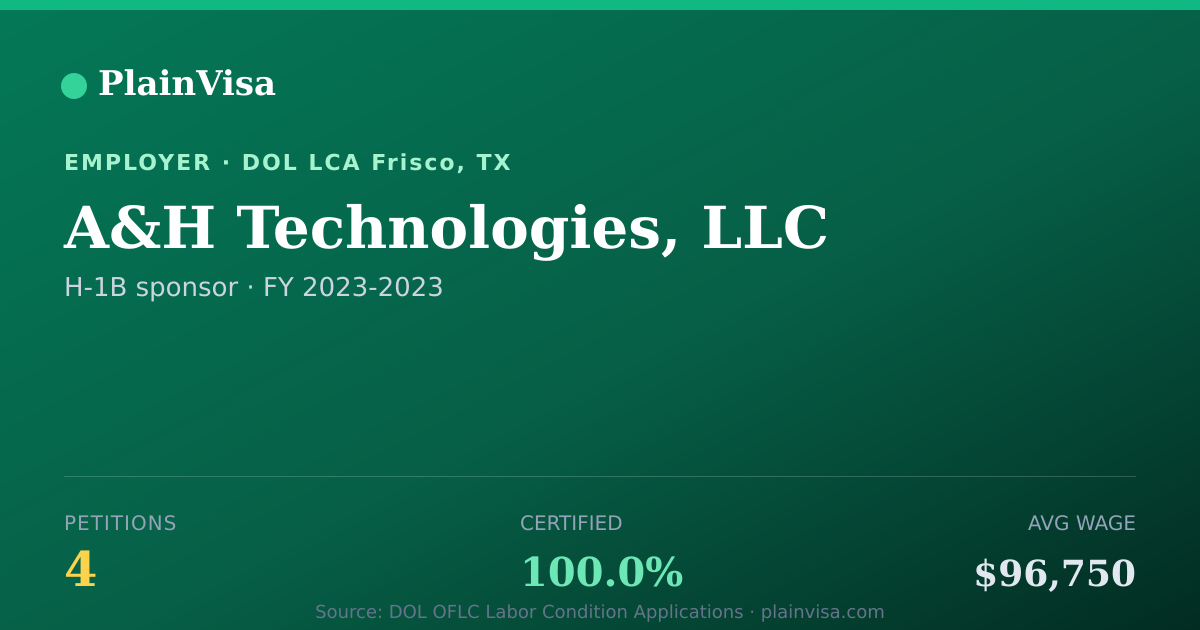 Shareable card for A&H Technologies, LLC, 4 H-1B, $96,750 median | PlainVisa