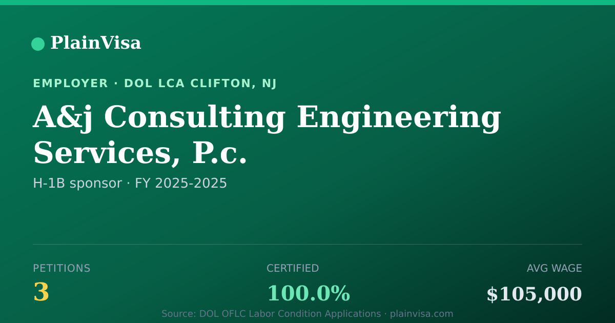 Shareable card for A&j Consulting Engineering Services, P.c. | PlainVisa