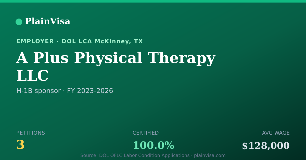 Shareable card for A Plus Physical Therapy LLC H-1B petitions | PlainVisa