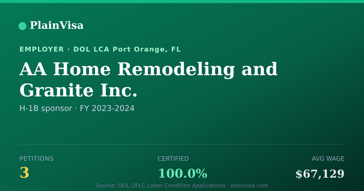 Shareable card for AA Home Remodeling and Granite Inc. | PlainVisa