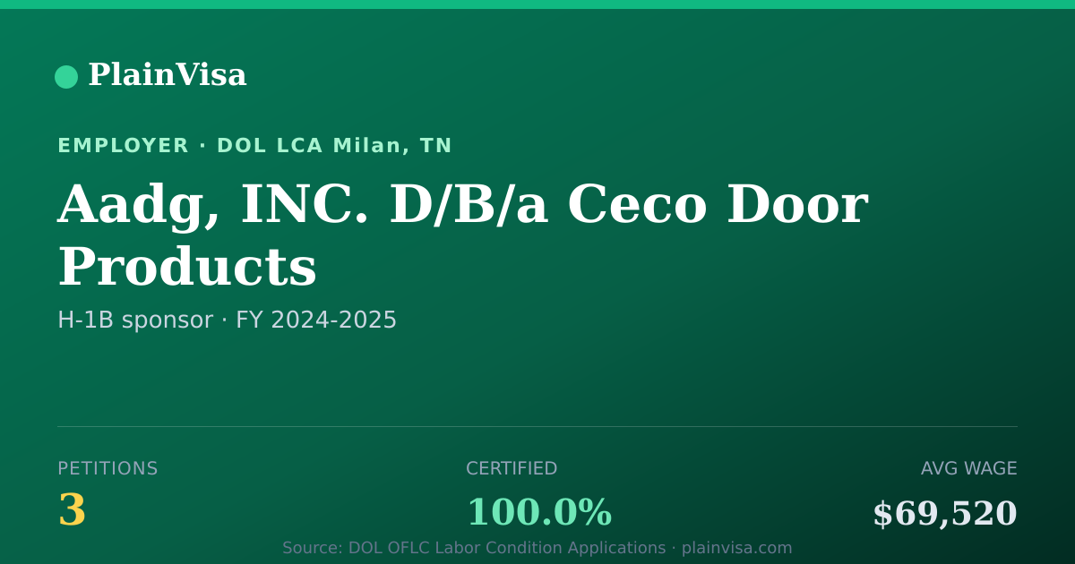 Shareable card for Aadg, INC. D/B/a Ceco Door Products | PlainVisa