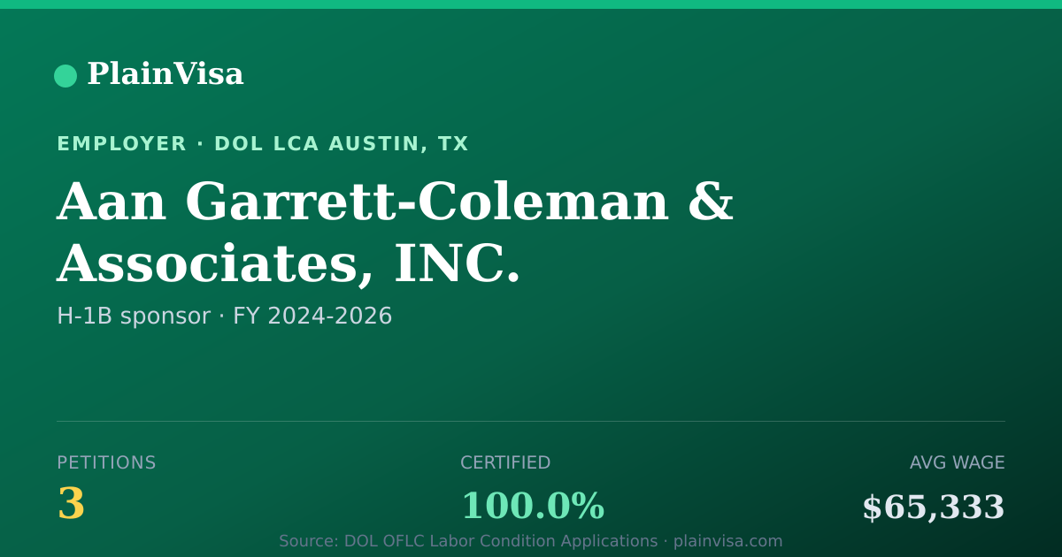 Shareable card for Aan Garrett-Coleman & Associates, INC. | PlainVisa