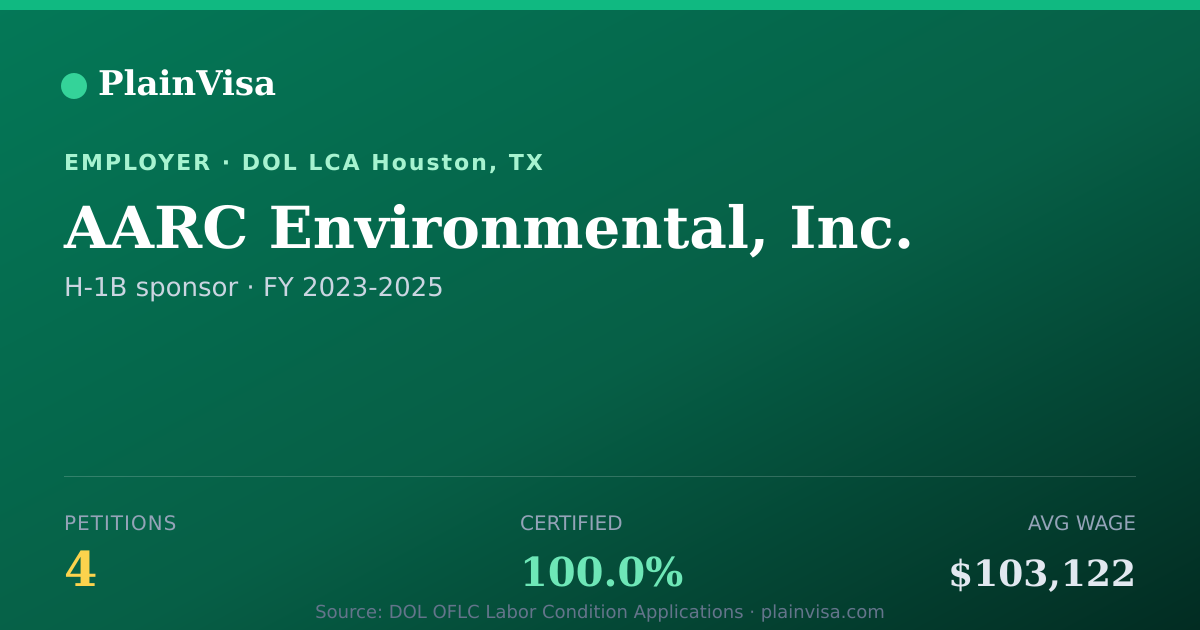 Shareable card for AARC Environmental, Inc. H-1B petitions | PlainVisa