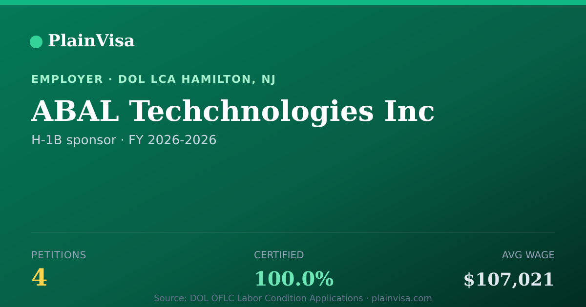 Shareable card for ABAL Techchnologies Inc, 4 H-1B, $107,021 median | PlainVisa