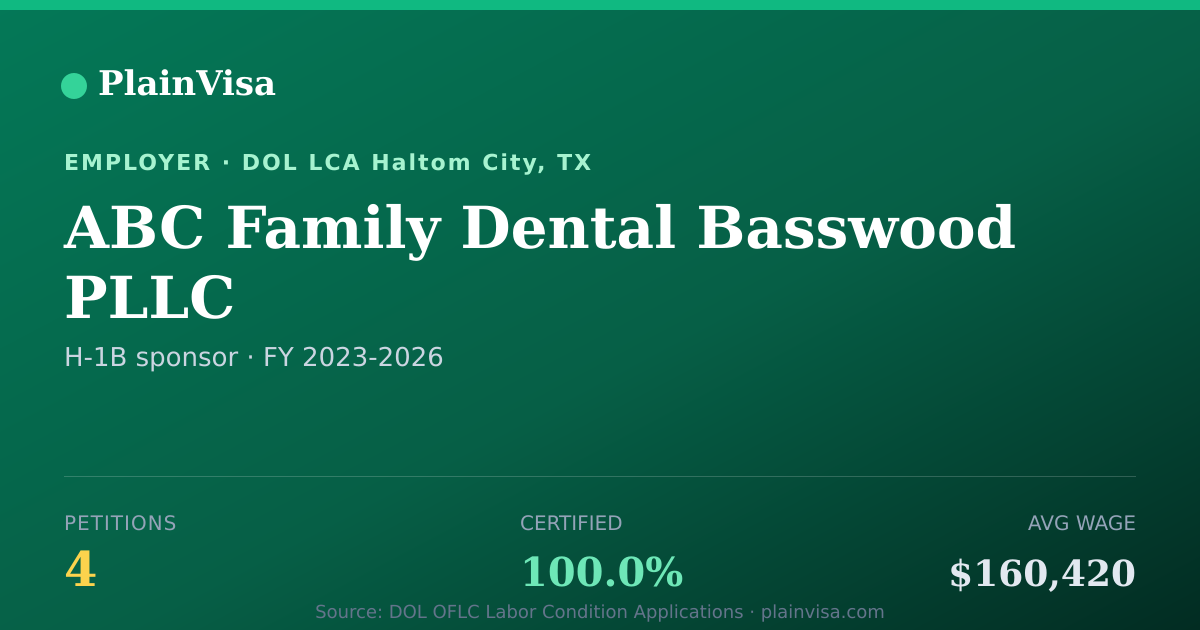 Shareable card for ABC Family Dental Basswood PLLC H-1B petitions | PlainVisa