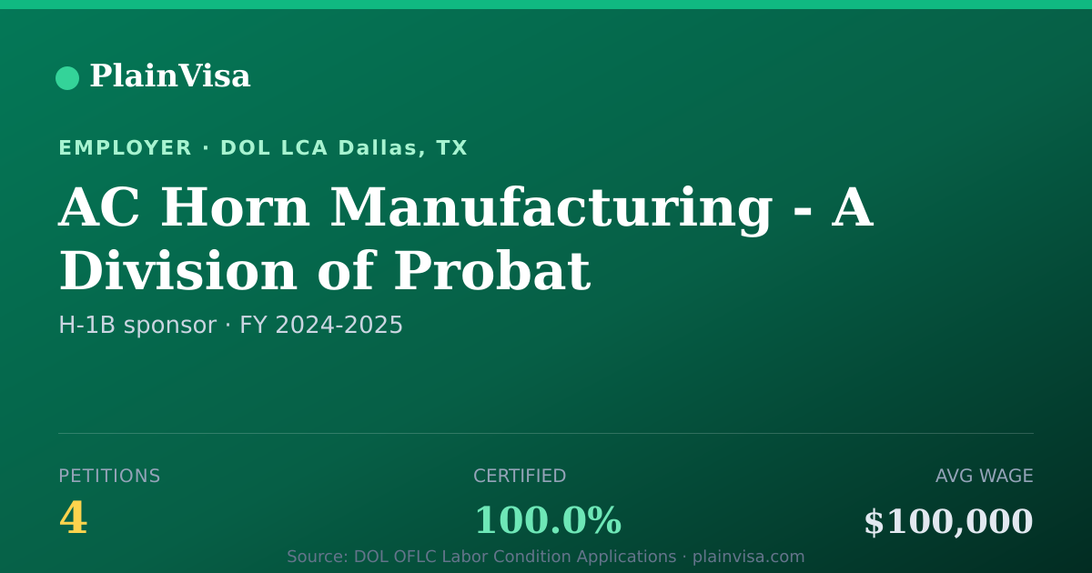 Shareable card for AC Horn Manufacturing - A Division of Probat | PlainVisa