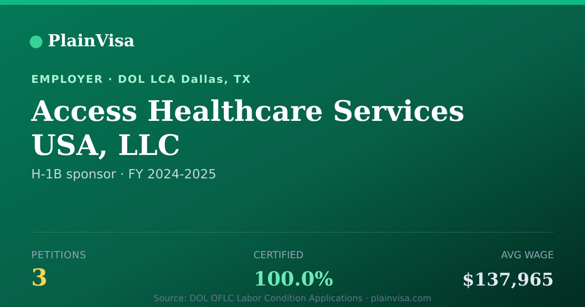 Shareable card for Access Healthcare Services USA, LLC | PlainVisa