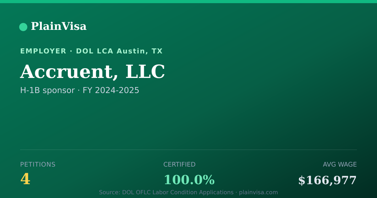 Shareable card for Accruent, LLC, 4 H-1B, $166,977 median | PlainVisa
