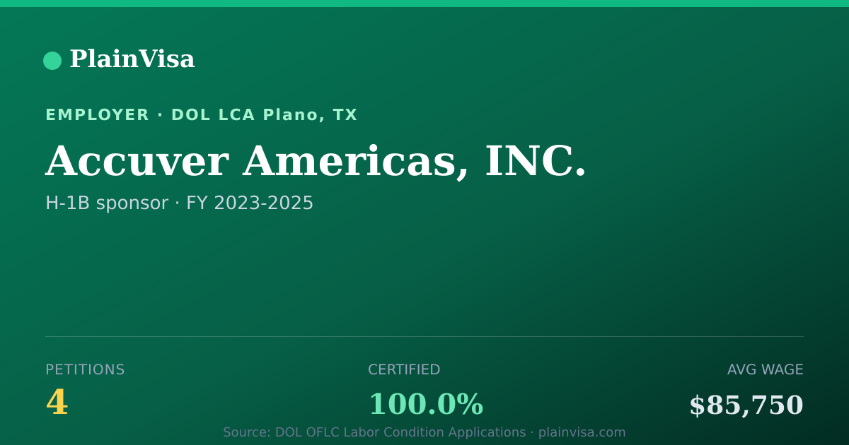 Shareable card for Accuver Americas, INC., 4 H-1B, $85,750 median | PlainVisa