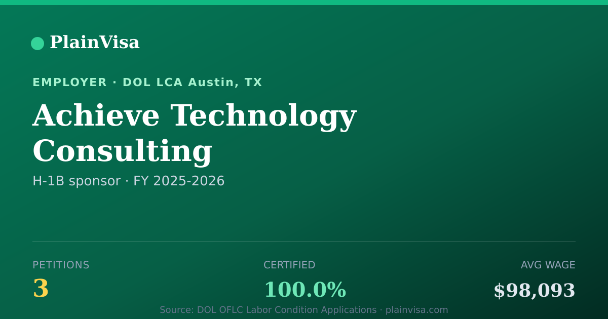 Shareable card for Achieve Technology Consulting H-1B petitions | PlainVisa