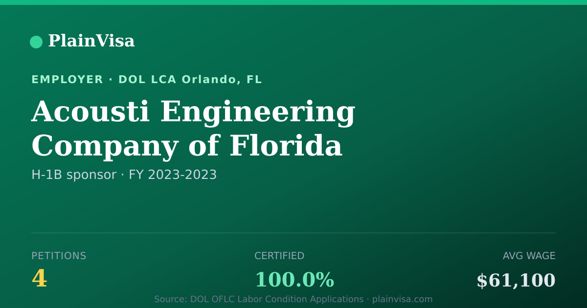 Shareable card for Acousti Engineering Company of Florida | PlainVisa