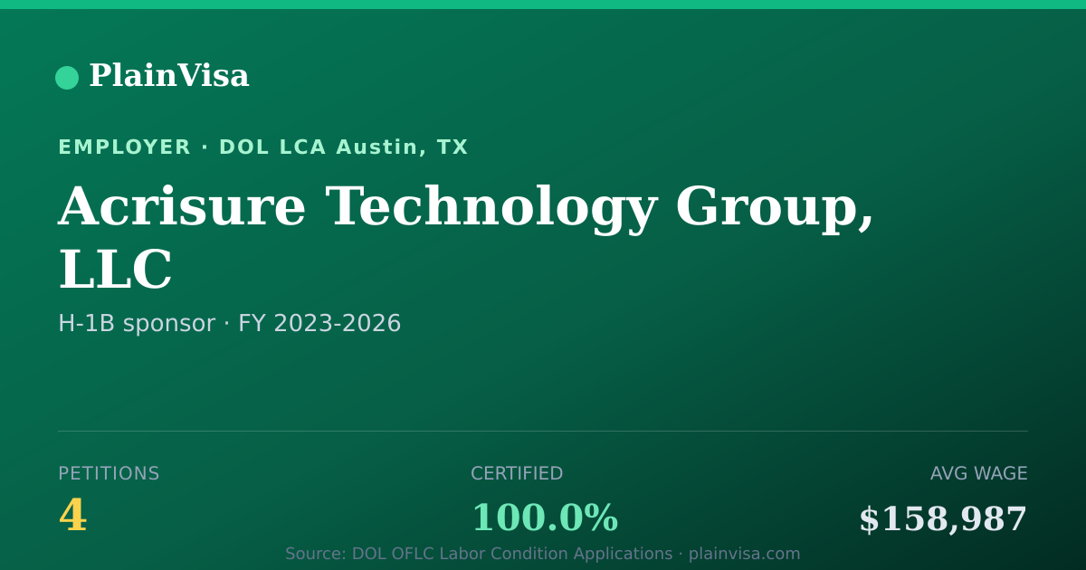 Shareable card for Acrisure Technology Group, LLC H-1B petitions | PlainVisa