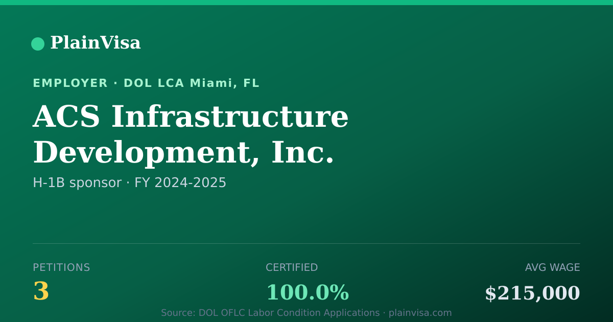 Shareable card for ACS Infrastructure Development, Inc. | PlainVisa