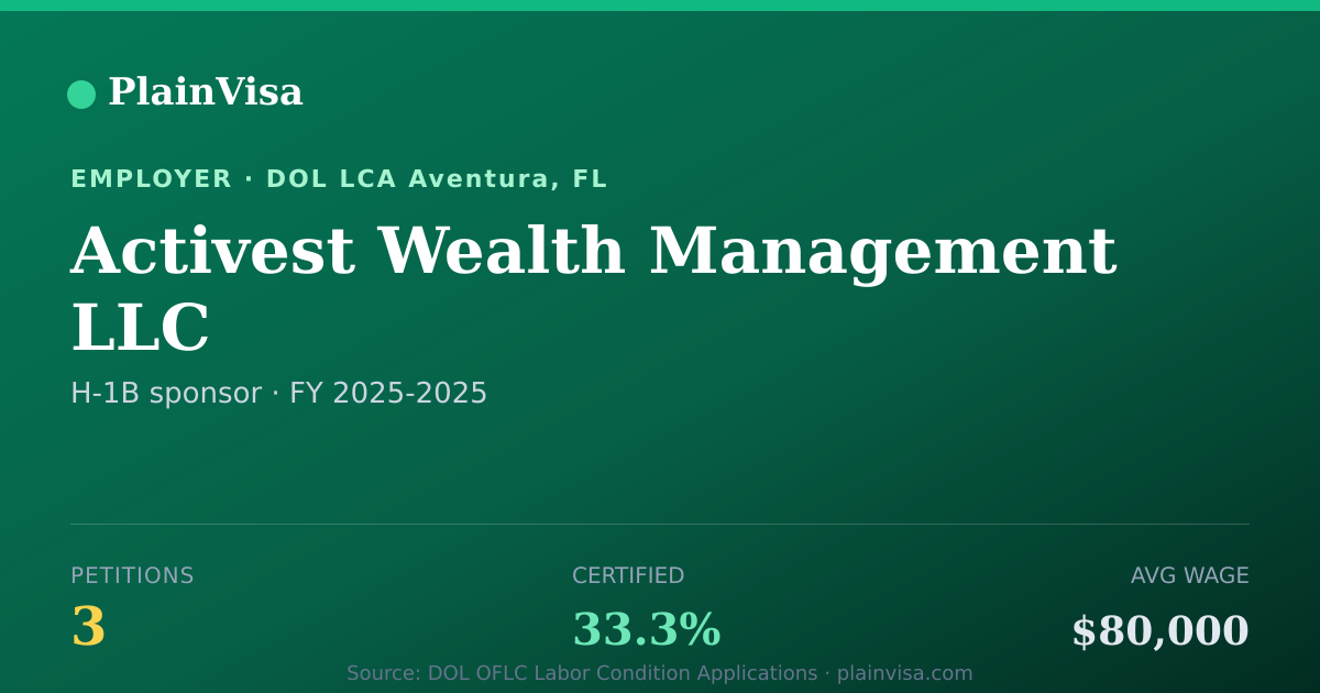 Shareable card for Activest Wealth Management LLC H-1B petitions | PlainVisa