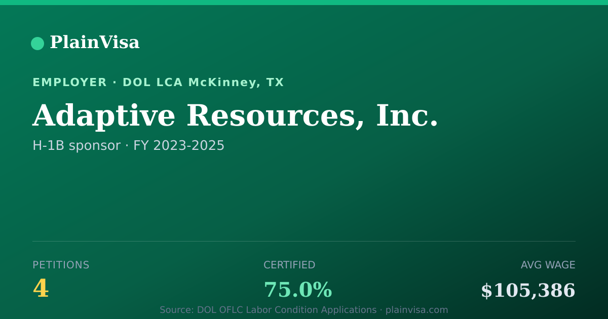 Shareable card for Adaptive Resources, Inc. H-1B petitions | PlainVisa