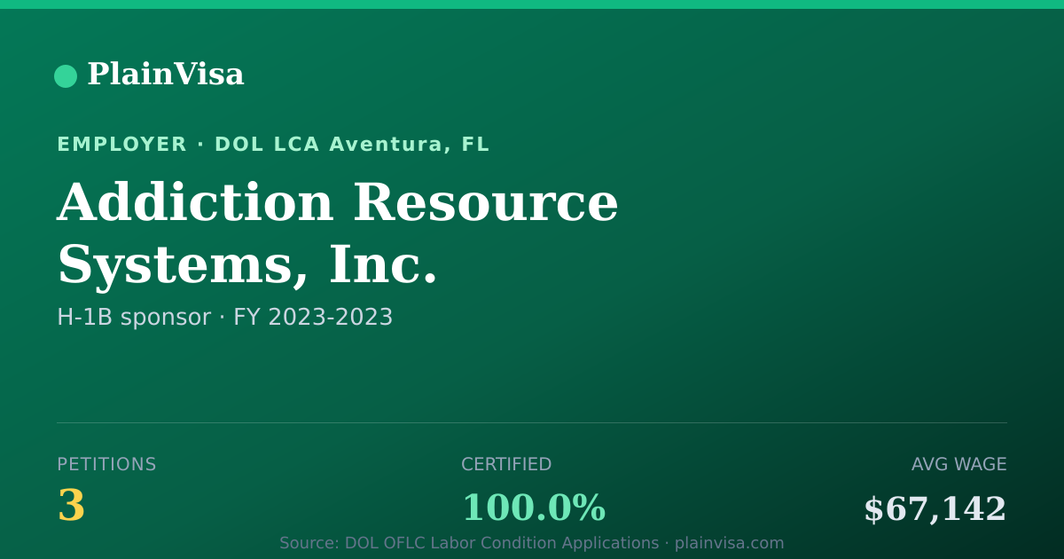 Shareable card for Addiction Resource Systems, Inc. H-1B petitions | PlainVisa