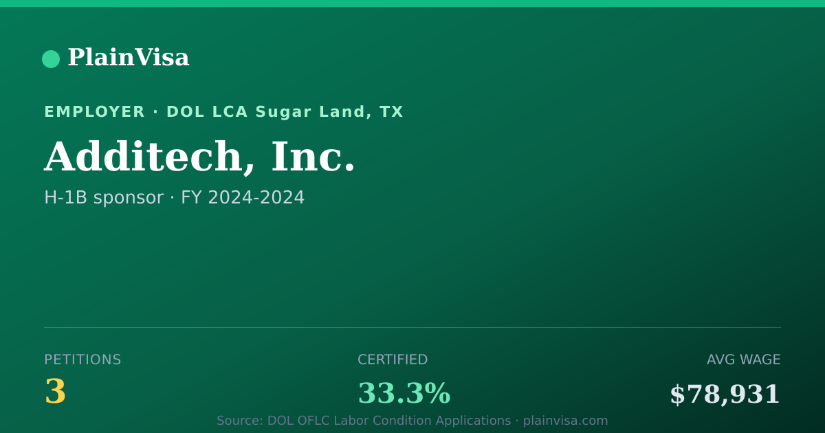 Shareable card for Additech, Inc., 3 H-1B, $78,931 median | PlainVisa