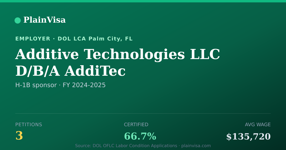 Shareable card for Additive Technologies LLC D/B/A AddiTec | PlainVisa