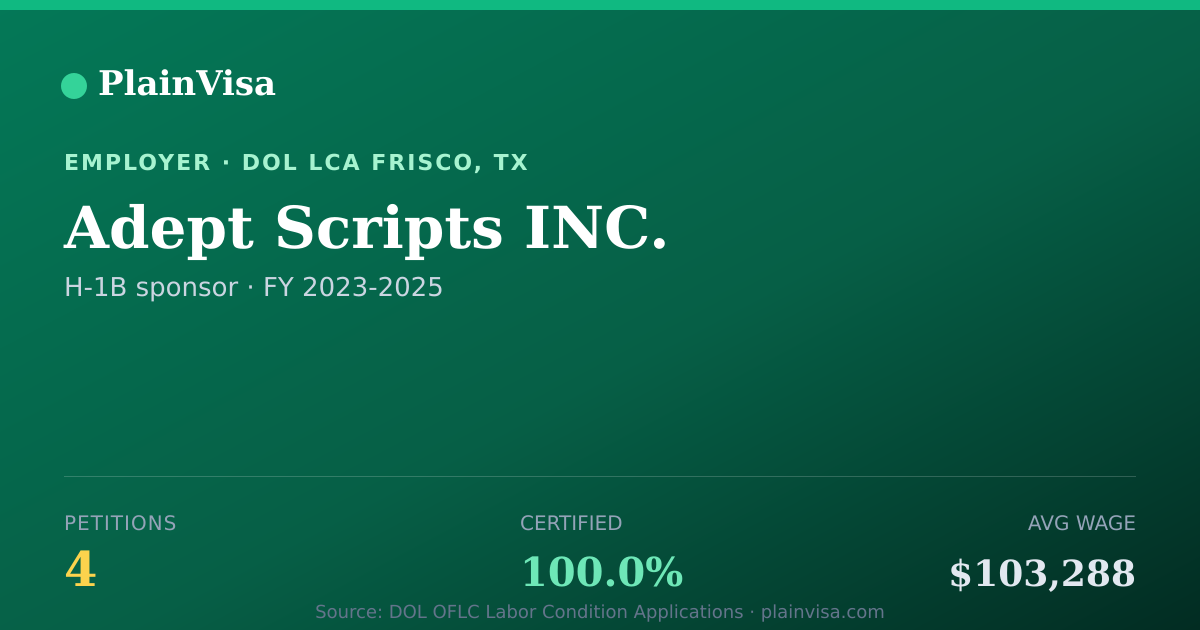 Shareable card for Adept Scripts INC., 4 H-1B, $103,288 median | PlainVisa