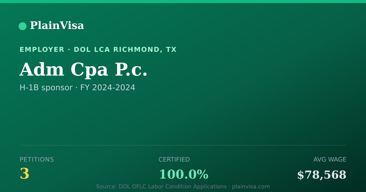 Shareable card for Adm Cpa P.c., 3 H-1B, $78,568 median | PlainVisa
