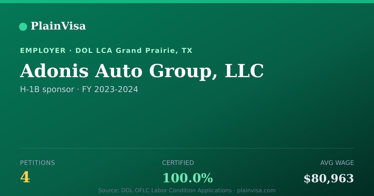 Shareable card for Adonis Auto Group, LLC, 4 H-1B, $80,963 median | PlainVisa