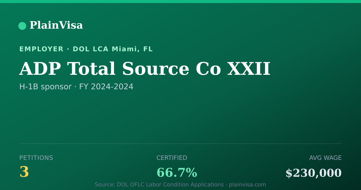 Shareable card for ADP Total Source Co XXII H-1B petitions | PlainVisa