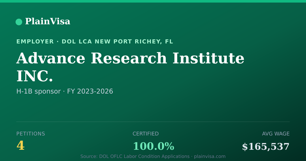 Shareable card for Advance Research Institute INC. H-1B petitions | PlainVisa