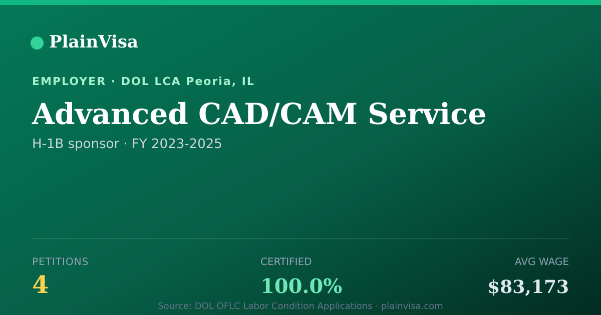 Shareable card for Advanced CAD/CAM Service, 4 H-1B, $83,173 median | PlainVisa