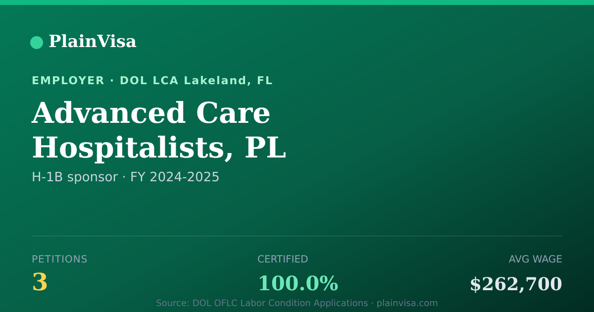 Shareable card for Advanced Care Hospitalists, PL H-1B petitions | PlainVisa