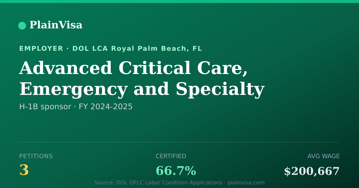 Shareable card for Advanced Critical Care, 3 H-1B, $200,667 median | PlainVisa