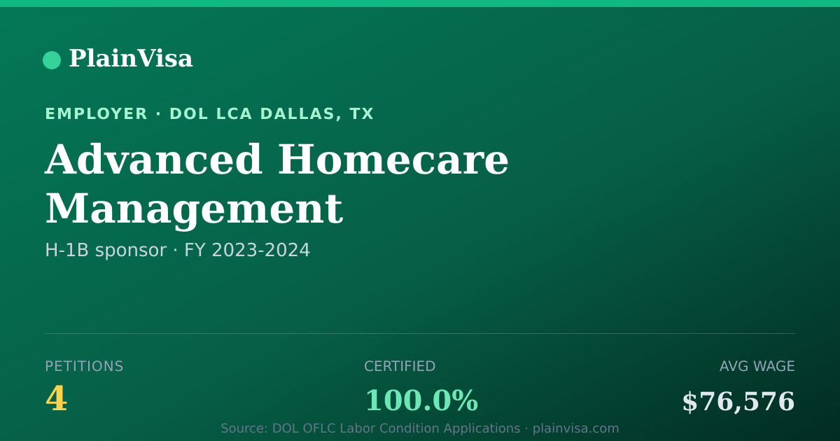 Shareable card for Advanced Homecare Management H-1B petitions | PlainVisa