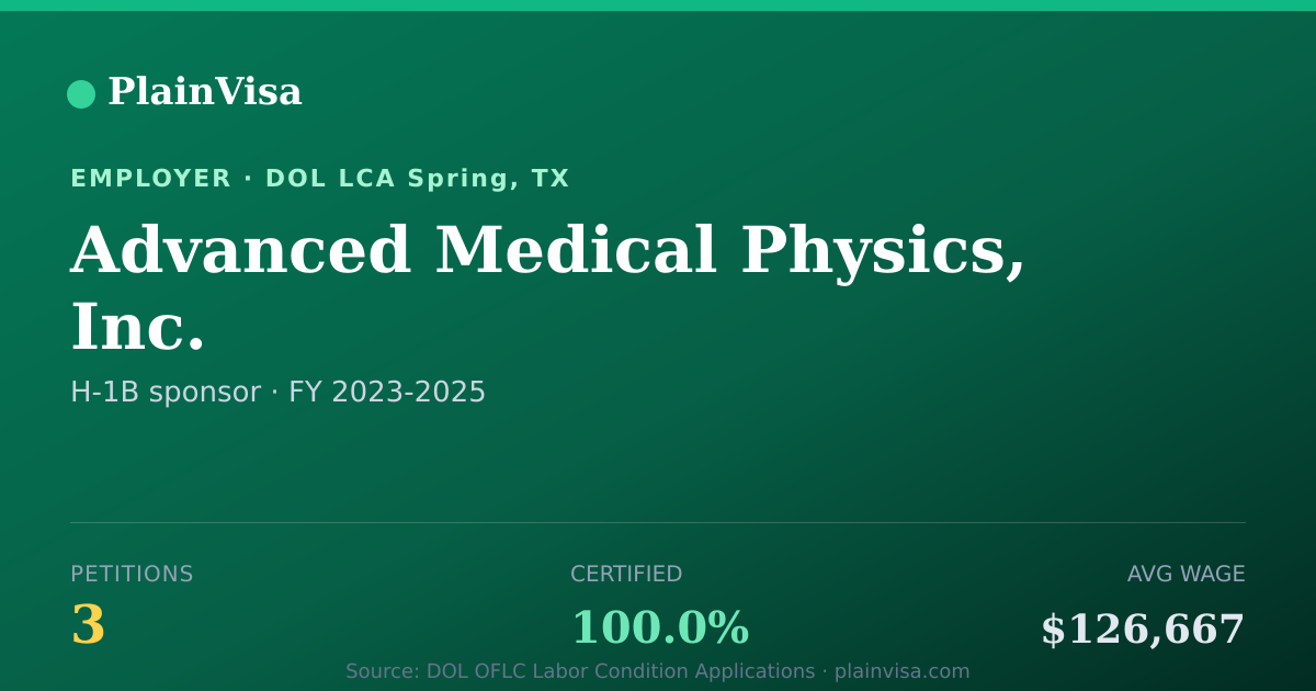 Shareable card for Advanced Medical Physics, Inc. H-1B petitions | PlainVisa