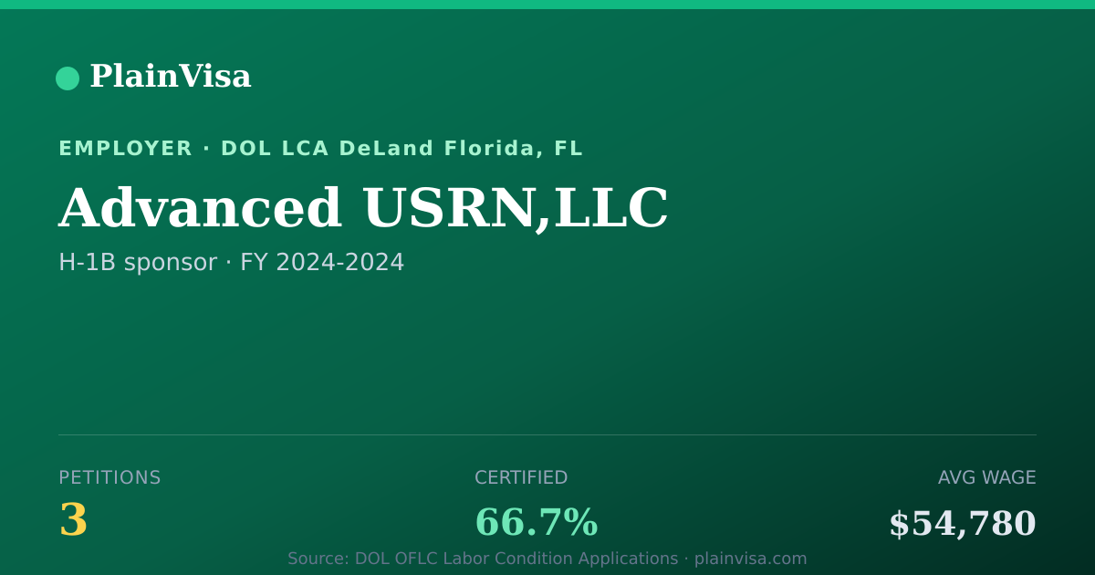 Shareable card for Advanced USRN,LLC, 3 H-1B, $54,780 median | PlainVisa
