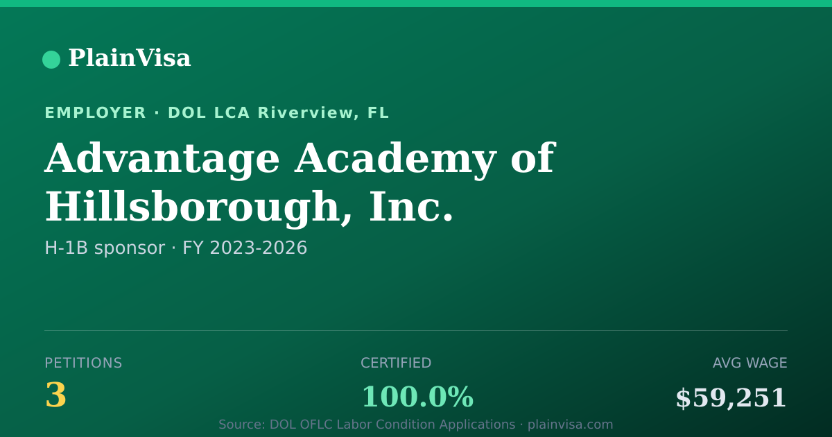 Shareable card for Advantage Academy of Hillsborough, Inc. | PlainVisa