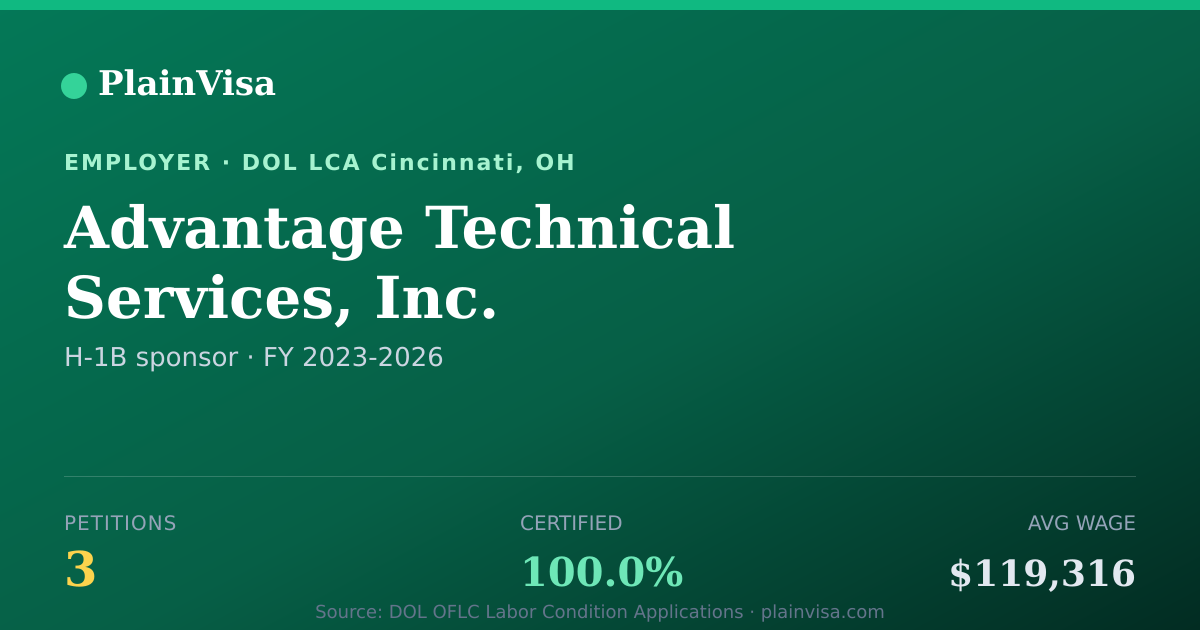 Shareable card for Advantage Technical Services, Inc. | PlainVisa