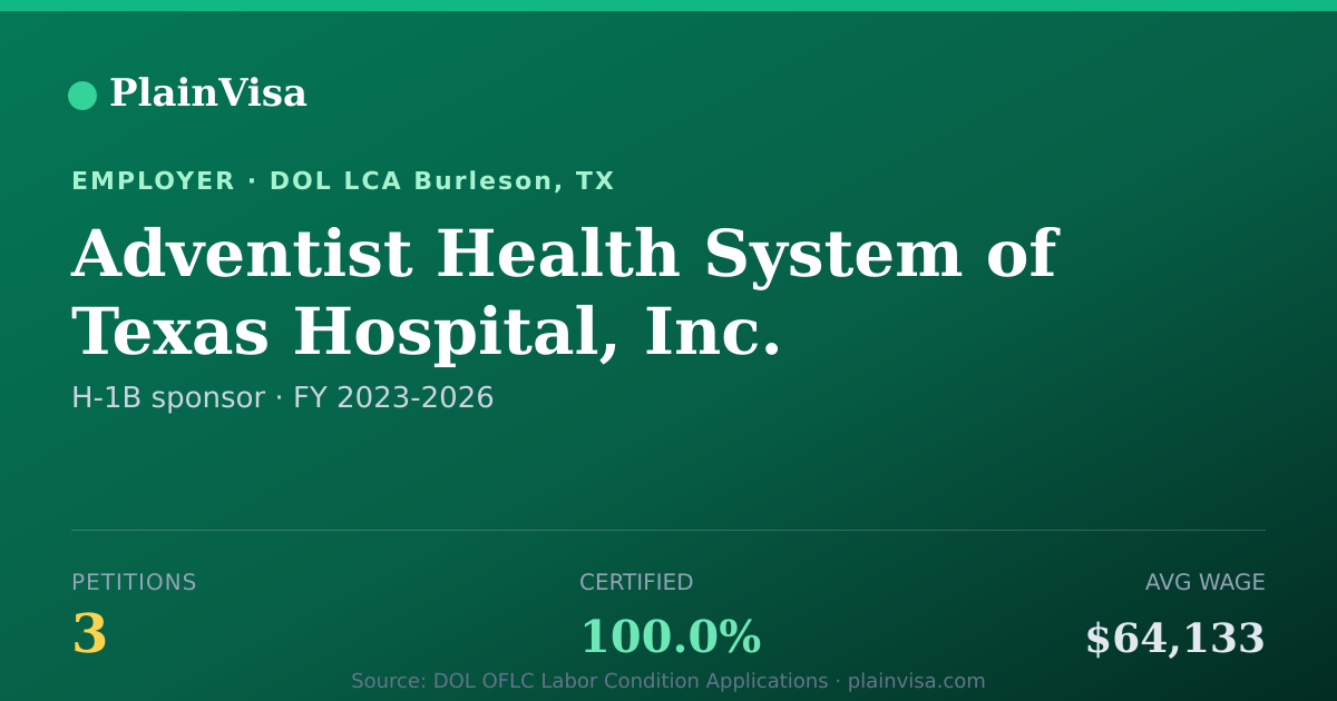 Shareable card for Adventist Health System of Texas Hospital, Inc. | PlainVisa