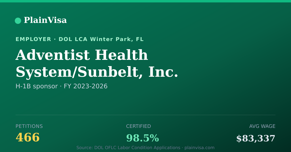 Shareable card for Adventist Health System/Sunbelt, Inc. | PlainVisa