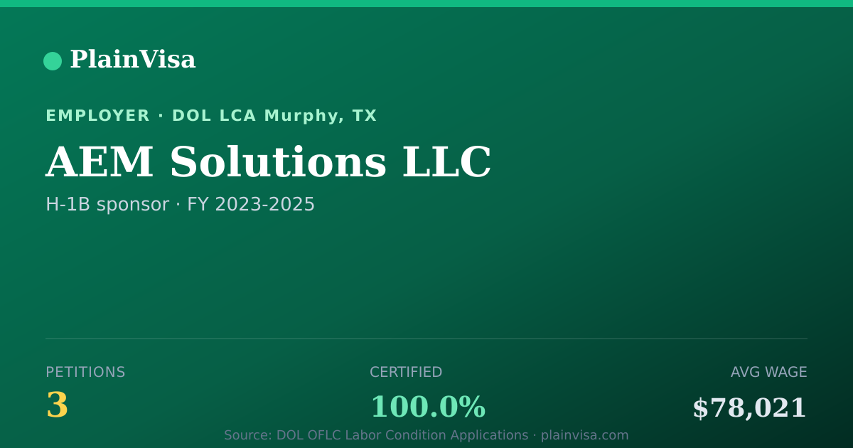 Shareable card for AEM Solutions LLC, 3 H-1B, $78,021 median | PlainVisa