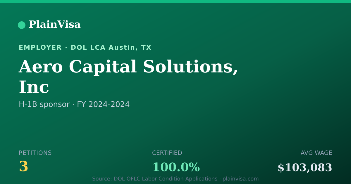 Shareable card for Aero Capital Solutions, Inc H-1B petitions | PlainVisa