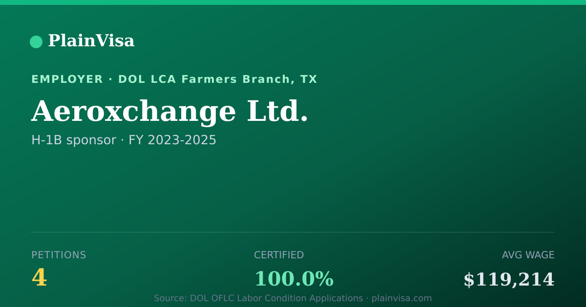 Shareable card for Aeroxchange Ltd., 4 H-1B, $119,214 median | PlainVisa