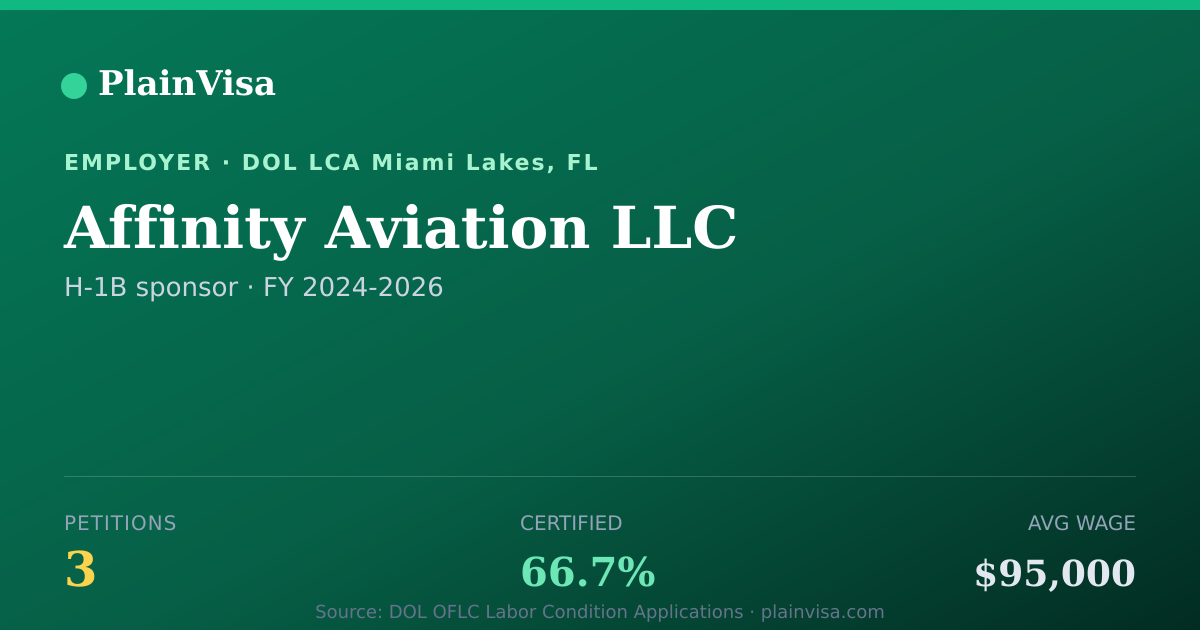 Shareable card for Affinity Aviation LLC, 3 H-1B, $95,000 median | PlainVisa